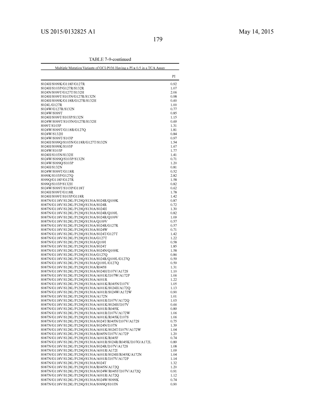 COMPOSITIONS AND METHODS COMPRISING SERINE PROTEASE VARIANTS - diagram, schematic, and image 184