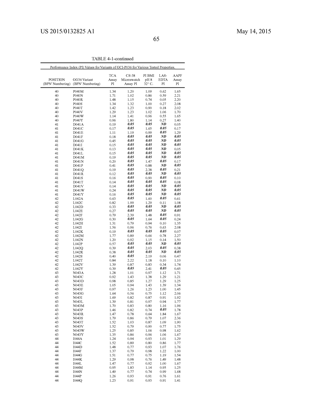 COMPOSITIONS AND METHODS COMPRISING SERINE PROTEASE VARIANTS - diagram, schematic, and image 70