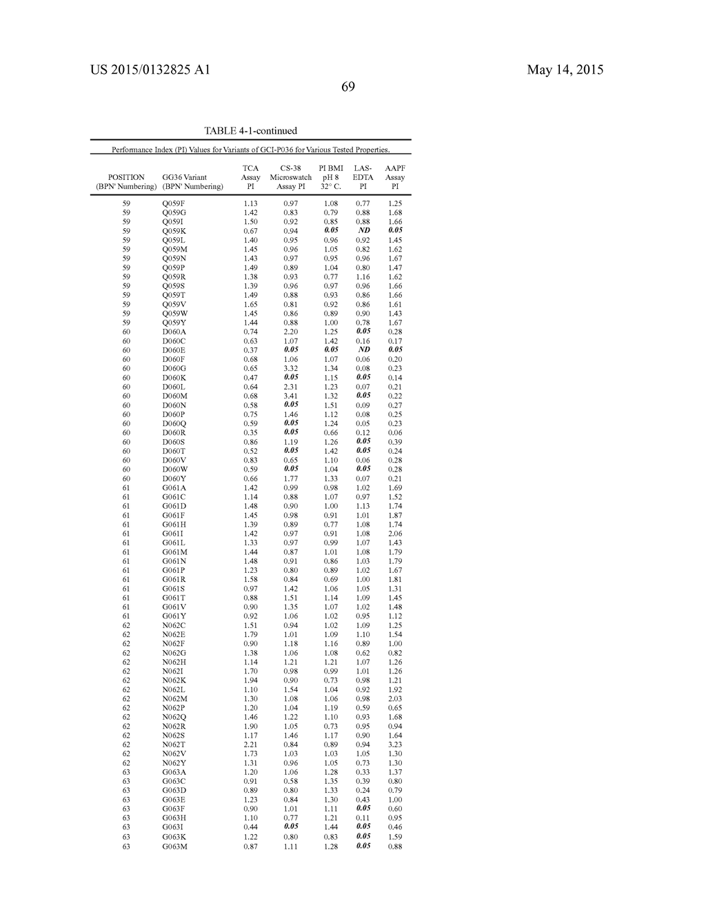 COMPOSITIONS AND METHODS COMPRISING SERINE PROTEASE VARIANTS - diagram, schematic, and image 74