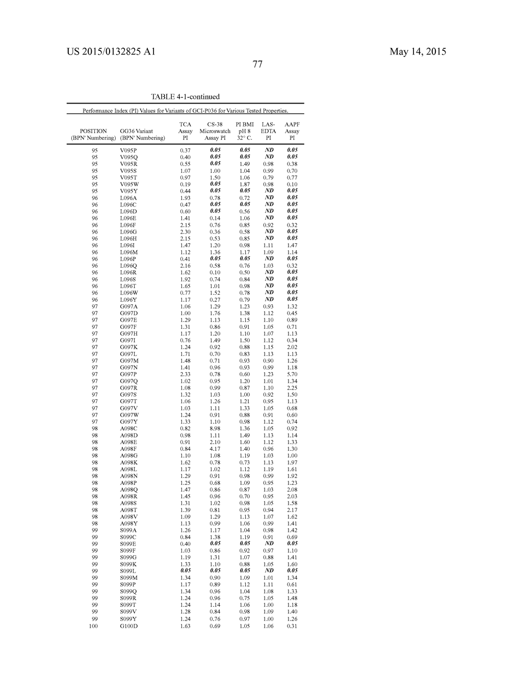 COMPOSITIONS AND METHODS COMPRISING SERINE PROTEASE VARIANTS - diagram, schematic, and image 82