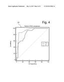 Method And System For Detecting Lymphosarcoma in Cats Using Biomarkers diagram and image