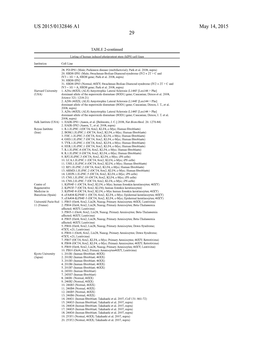 SCALABLE PRIMATE PLURIPOTENT STEM CELL AGGREGATE SUSPENSION CULTURE AND     DIFFERENTIATION THEREOF - diagram, schematic, and image 73