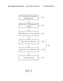 TISSUE CULTURING METHOD, CULTURING METHOD OF FERNS AND EXPLANT OBTAINED     THEREFROM diagram and image