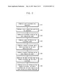 OXIDE SEMICONDUCTOR DEVICES, METHODS OF MANUFACTURING OXIDE SEMICONDUCTOR     DEVICES, DISPLAY DEVICES HAVING OXIDE SEMICONDUCTOR DEVICES, METHODS OF     MANUFACTURING DISPLAY DEVICES HAVING OXIDE SEMICONDUCTOR DEVICES diagram and image