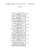 OXIDE SEMICONDUCTOR DEVICES, METHODS OF MANUFACTURING OXIDE SEMICONDUCTOR     DEVICES, DISPLAY DEVICES HAVING OXIDE SEMICONDUCTOR DEVICES, METHODS OF     MANUFACTURING DISPLAY DEVICES HAVING OXIDE SEMICONDUCTOR DEVICES diagram and image