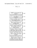 OXIDE SEMICONDUCTOR DEVICES, METHODS OF MANUFACTURING OXIDE SEMICONDUCTOR     DEVICES, DISPLAY DEVICES HAVING OXIDE SEMICONDUCTOR DEVICES, METHODS OF     MANUFACTURING DISPLAY DEVICES HAVING OXIDE SEMICONDUCTOR DEVICES diagram and image