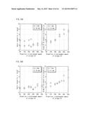 INKJET DEVICE, AND METHOD FOR MANUFACTURING ORGANIC EL DEVICE diagram and image