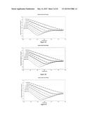 ADVANCED HYDROGENATION OF SILICON SOLAR CELLS diagram and image