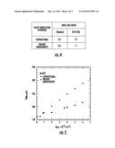 TECHNIQUES FOR ION IMPLANTATION OF NON-PLANAR FIELD EFFECT TRANSISTORS diagram and image