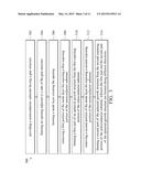 MECHANISMS FOR FORMING  SEMICONDUCTOR DEVICE HAVING STABLE DISLOCATION     PROFILE diagram and image