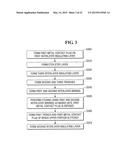 Methods of Fabricating Semiconductor Devices Including Interlayer Wiring     Structures diagram and image