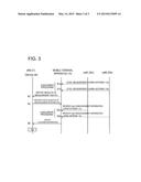 MOBILE TERMINAL APPARATUS, WIRELESS COMMUNICATION SYSTEM, COMMUNICATION     METHOD FOR MOBILE TERMINAL APPARATUS AND PROGRAM diagram and image