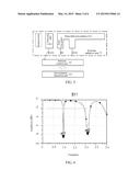 Method for Intelligently Switching On/Off Mobile Terminal Antenna and     Corresponding Mobile Terminal diagram and image