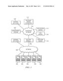 MANAGEMENT OF MOBILE APPLICATIONS diagram and image