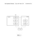 Method of Handling Radio Link Failure diagram and image