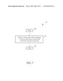 Method of Handling Radio Link Failure diagram and image