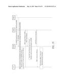 Method of Handling Radio Link Failure diagram and image