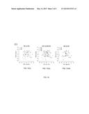 COMPOSITIONS AND METHODS FOR DETECTING COMPLICATED SARCOIDOSIS diagram and image