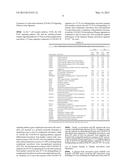 COMPOSITIONS AND METHODS FOR DETECTING COMPLICATED SARCOIDOSIS diagram and image