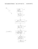 Formulation for Cleaning of Hard Surfaces and Textiles diagram and image