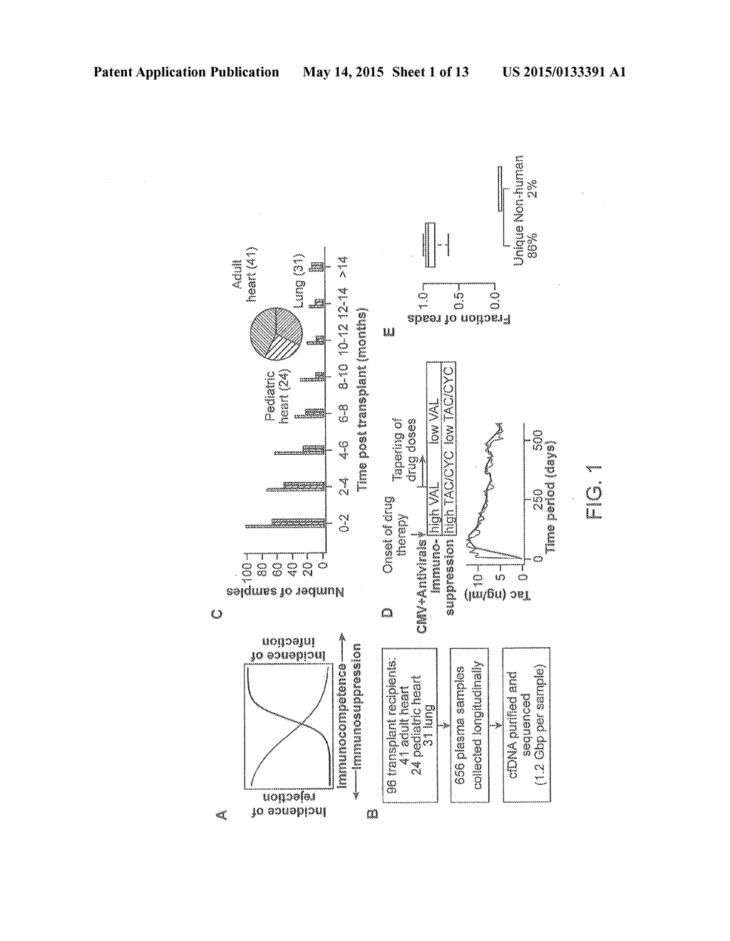 CELL-FREE NUCLEIC ACIDS FOR THE ANALYSIS OF THE HUMAN MICROBIOME AND     COMPONENTS THEREOF - diagram, schematic, and image 02