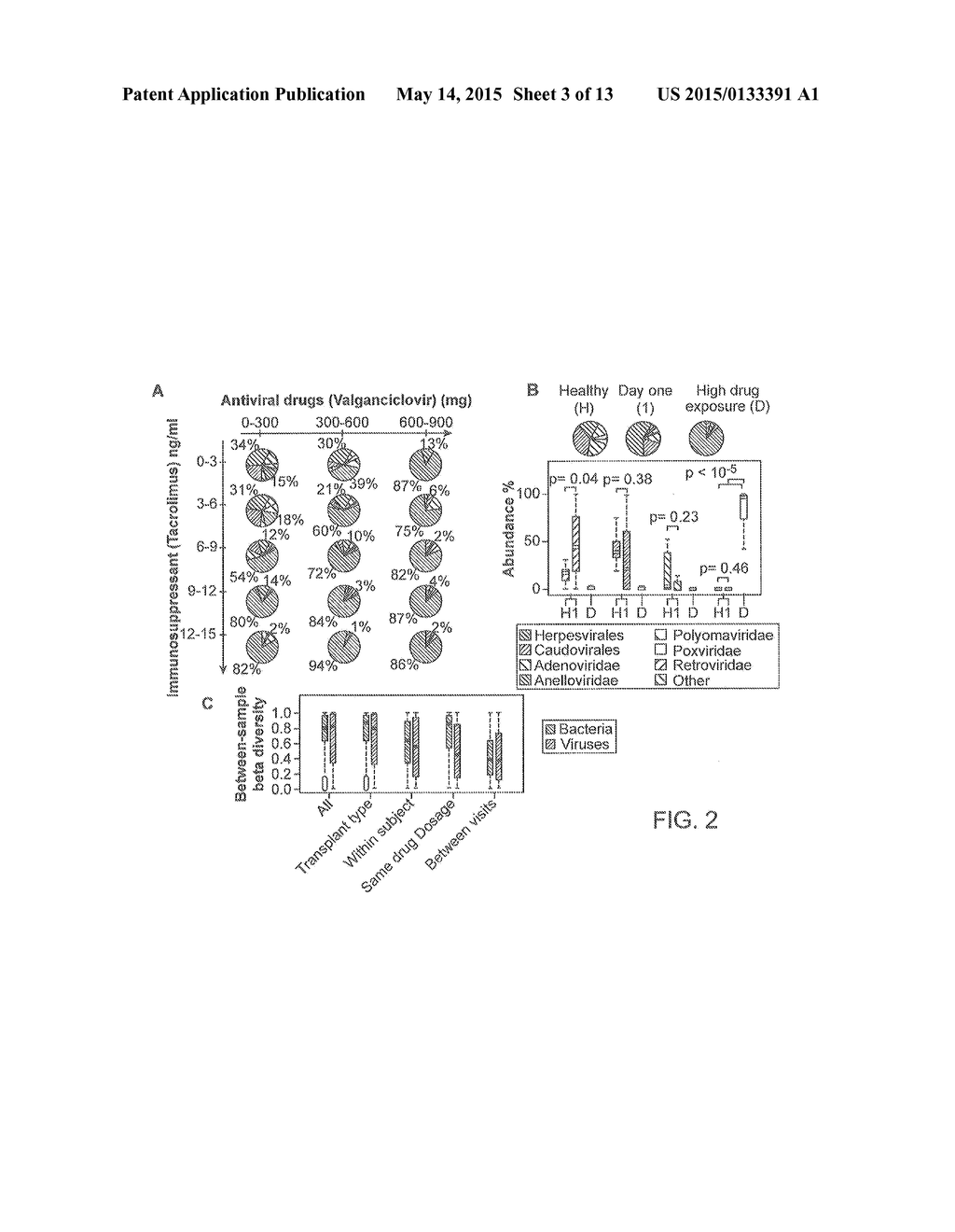 CELL-FREE NUCLEIC ACIDS FOR THE ANALYSIS OF THE HUMAN MICROBIOME AND     COMPONENTS THEREOF - diagram, schematic, and image 04