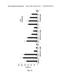 Novel JNK Inhibitor Molecules for Treatment of Various Diseases diagram and image