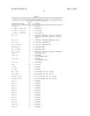 Novel JNK Inhibitor Molecules for Treatment of Various Diseases diagram and image