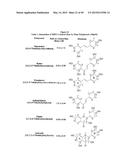 COMPOSITIONS FOR TREATING OR PREVENTING OBESITY AND INSULIN RESISTANCE     DISORDERS diagram and image