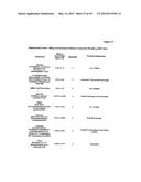 COMPOSITIONS FOR TREATING OR PREVENTING OBESITY AND INSULIN RESISTANCE     DISORDERS diagram and image