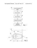 VAGINAL INSERTED ESTRADIOL PHARMACEUTICAL COMPOSITIONS AND METHODS diagram and image