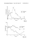 VAGINAL INSERTED ESTRADIOL PHARMACEUTICAL COMPOSITIONS AND METHODS diagram and image