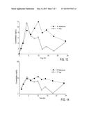 VAGINAL INSERTED ESTRADIOL PHARMACEUTICAL COMPOSITIONS AND METHODS diagram and image