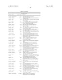 EARLY DETECTION OF TUBERCULOSIS TREATMENT RESPONSE diagram and image