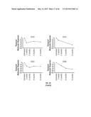 EARLY DETECTION OF TUBERCULOSIS TREATMENT RESPONSE diagram and image