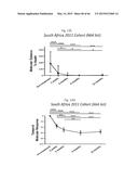 EARLY DETECTION OF TUBERCULOSIS TREATMENT RESPONSE diagram and image