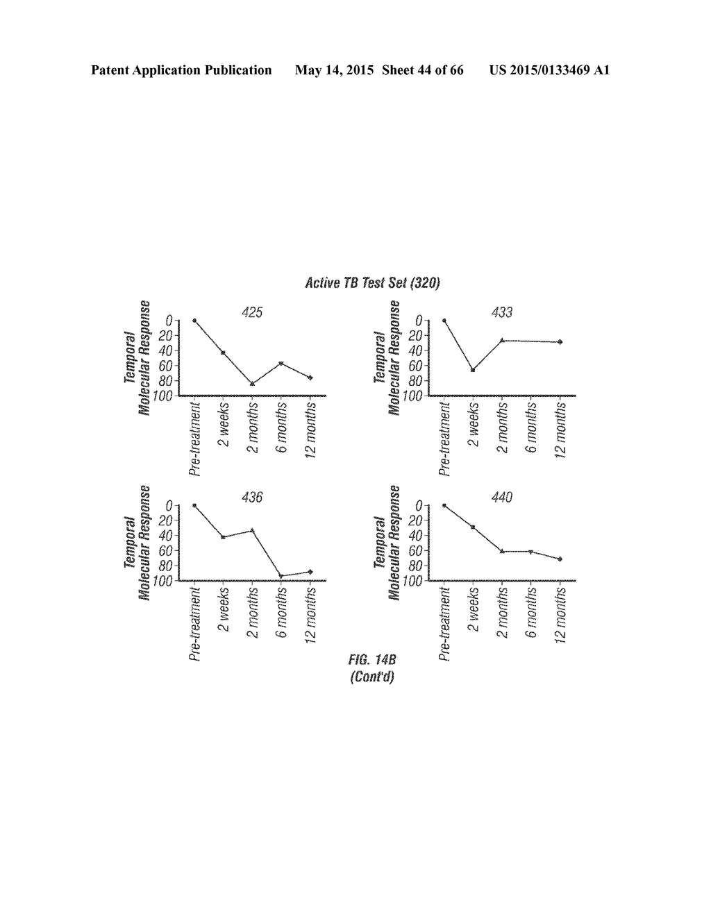 EARLY DETECTION OF TUBERCULOSIS TREATMENT RESPONSE - diagram, schematic, and image 45