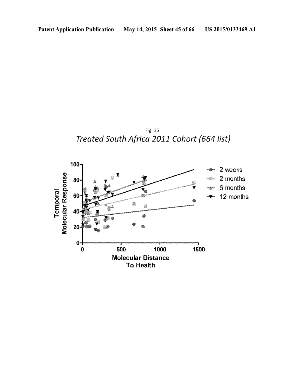 EARLY DETECTION OF TUBERCULOSIS TREATMENT RESPONSE - diagram, schematic, and image 46