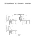 EARLY DETECTION OF TUBERCULOSIS TREATMENT RESPONSE diagram and image