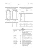 EARLY DETECTION OF TUBERCULOSIS TREATMENT RESPONSE diagram and image