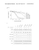 C-RAF MUTANTS THAT CONFER RESISTANCE TO RAF INHIBITORS diagram and image