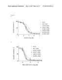 C-RAF MUTANTS THAT CONFER RESISTANCE TO RAF INHIBITORS diagram and image