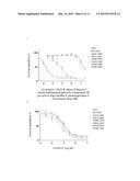 C-RAF MUTANTS THAT CONFER RESISTANCE TO RAF INHIBITORS diagram and image