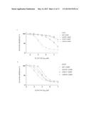 C-RAF MUTANTS THAT CONFER RESISTANCE TO RAF INHIBITORS diagram and image