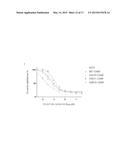 C-RAF MUTANTS THAT CONFER RESISTANCE TO RAF INHIBITORS diagram and image