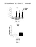 Treatment of CNS Disorders Associated with Mutations in Genes Encoding     Lysosomal Enzymes diagram and image