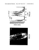 Treatment of CNS Disorders Associated with Mutations in Genes Encoding     Lysosomal Enzymes diagram and image