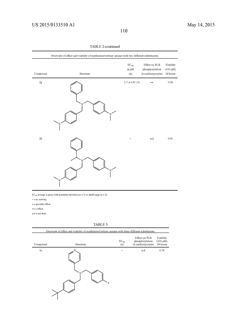 TERTIARY AMINES FOR USE IN THE TREATMENT OF CARDIAC DISORDERS - diagram, schematic, and image 115