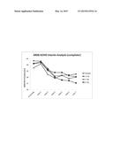 Methods and Compositions for Treating ADHD diagram and image