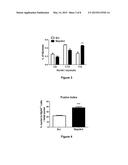 COMPOSITIONS AND METHODS FOR INDUCING MYOBLAST DIFFERENTIATION AND MYOTUBE     FORMATION diagram and image